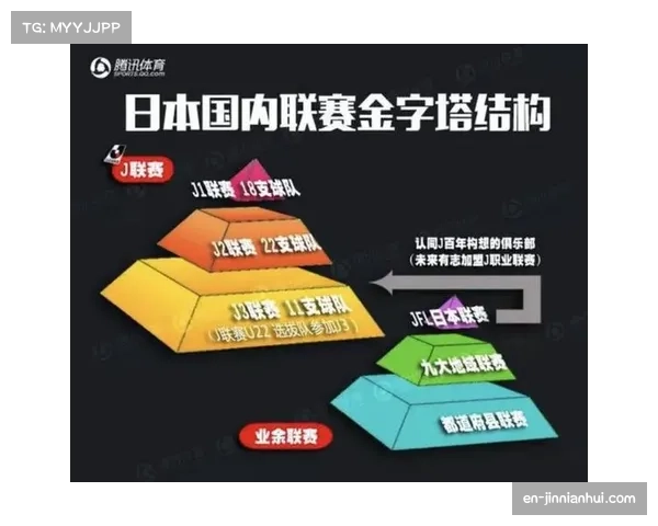 J联赛商业价值持续提升 赞助商与转播合同受关注